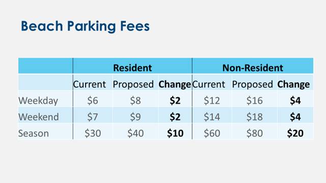 DEM unveils new beach parking rate proposals